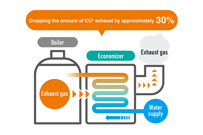 Dropping the amount of CO2 exhaust by approximately 30%